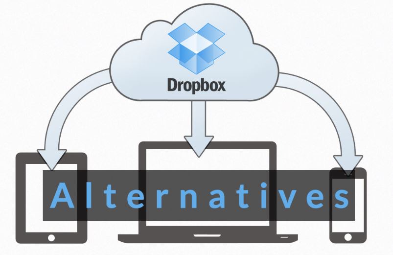 5 Dropbox Alternatives That Actually Work